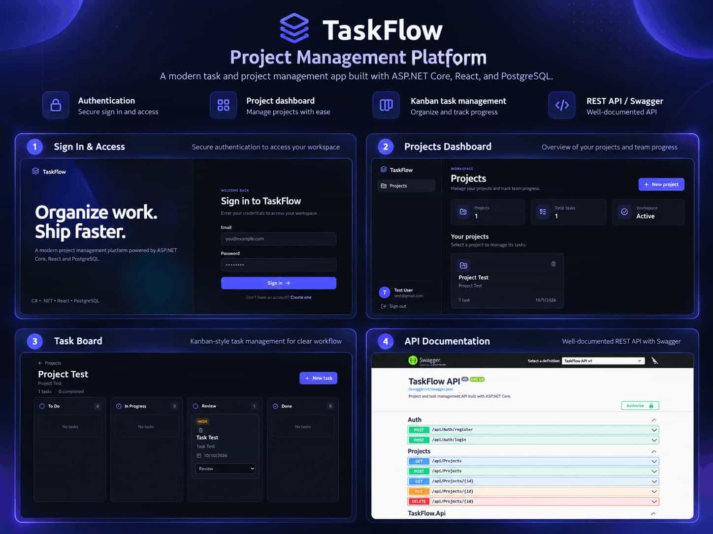 TaskFlow — Project Management API screenshot