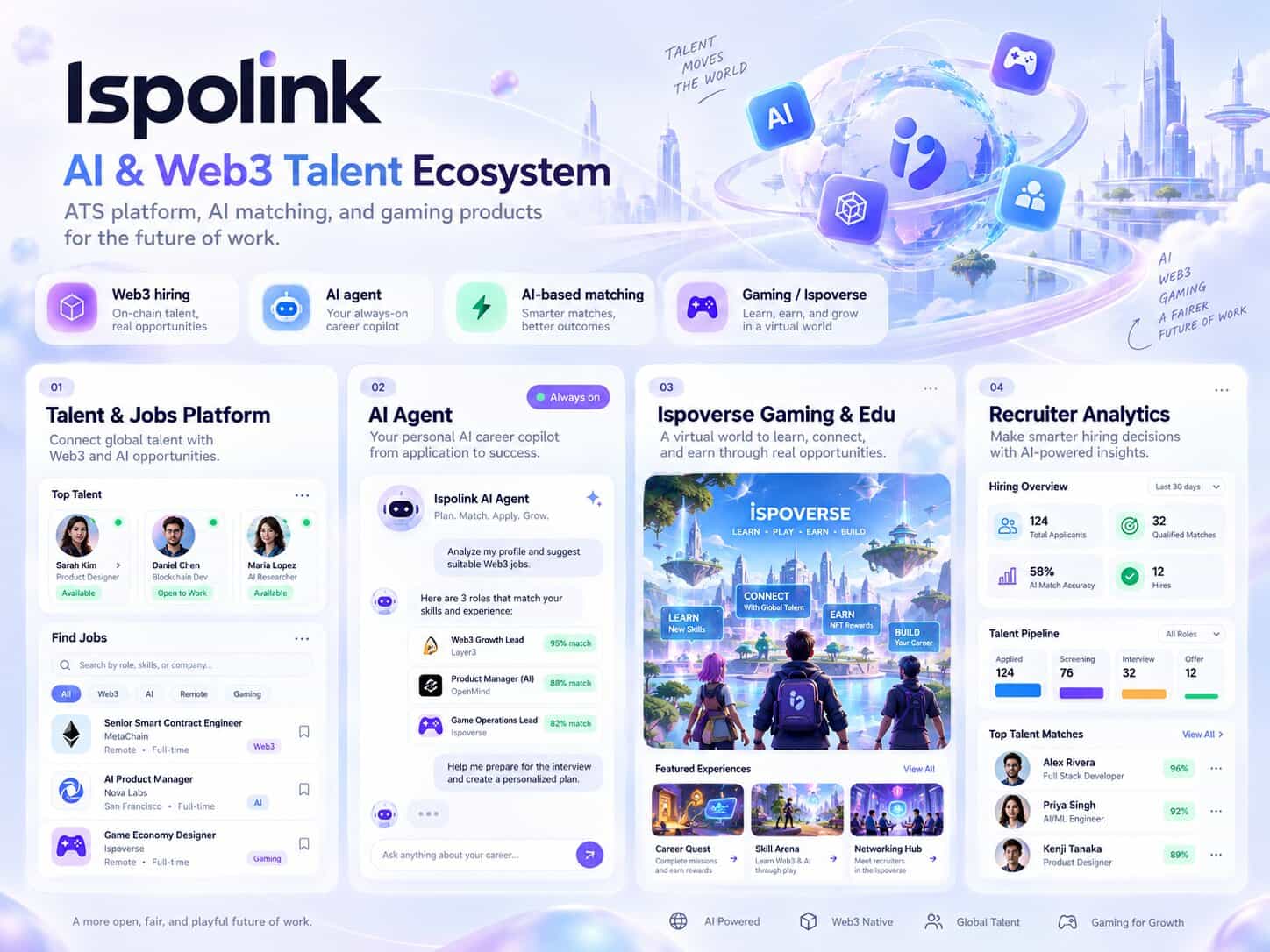 Ispolink — Web3 Talent Platform screenshot